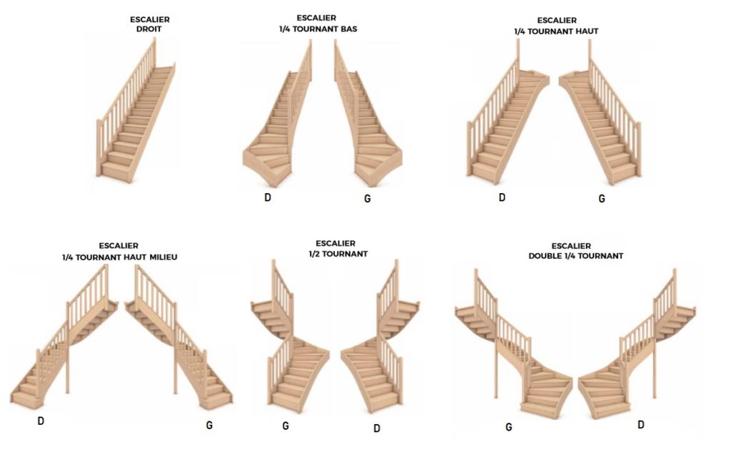 Forme d'escalier standard, trémie, hauteur de marche, limon, crémaillère.