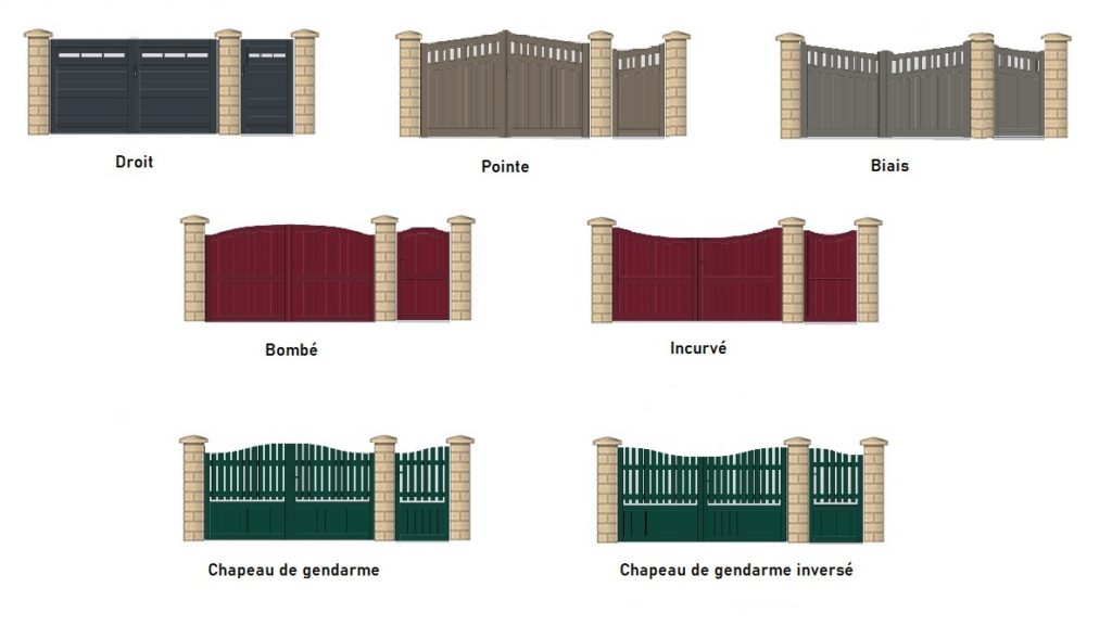 Présentation des formes de portail et portillon. Remplacement de portail en périphérie d'Alençon, et  Le Mans.